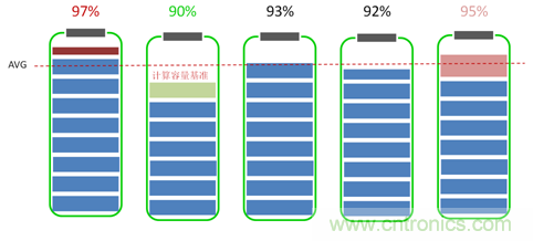 高一致性電芯才是王道,剖析電池系統“均衡”本質