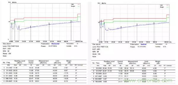 開關電源EMI整改實際案例!