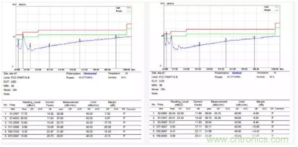 開關電源EMI整改實際案例!