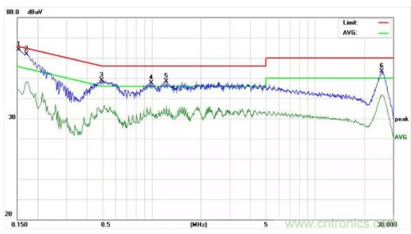 開關電源EMI整改實際案例!