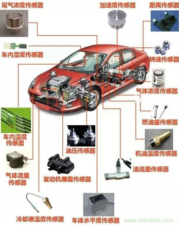 汽車上這些傳感器,你真的了解嗎?