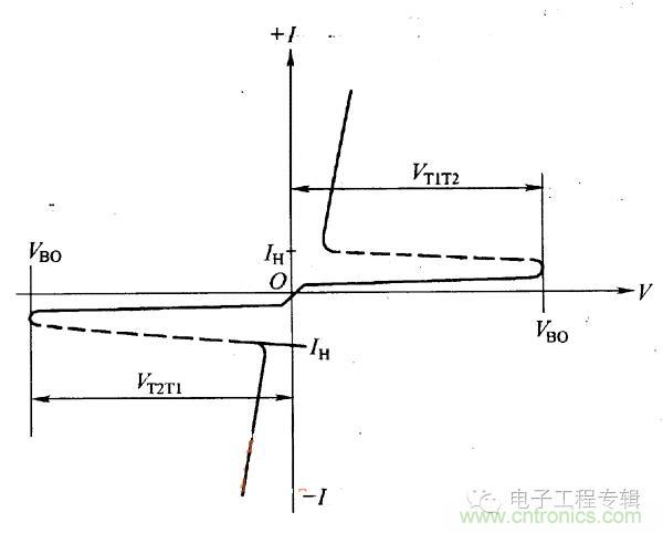 解讀雙向晶閘管的結構、工作原理及檢測方法