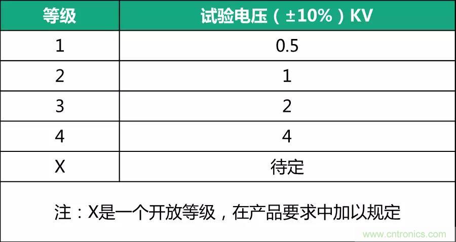 該如何設計電源模塊浪涌防護電路? 該如何設計電源模塊浪涌防護電路?