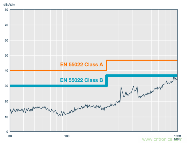 技術創(chuàng)新彌補EMI短板,磁隔離欲魚與熊掌兼得