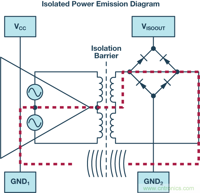 技術創(chuàng)新彌補EMI短板,磁隔離欲魚與熊掌兼得
