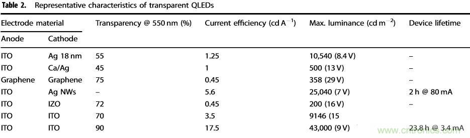 技術課堂 | QLED:下一代柔性顯示器詳解