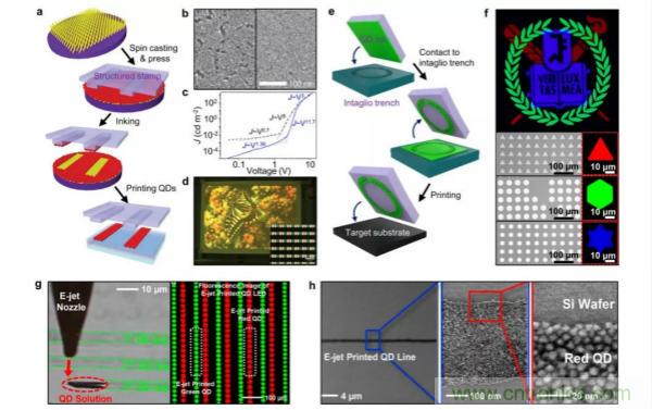 技術課堂 | QLED:下一代柔性顯示器詳解