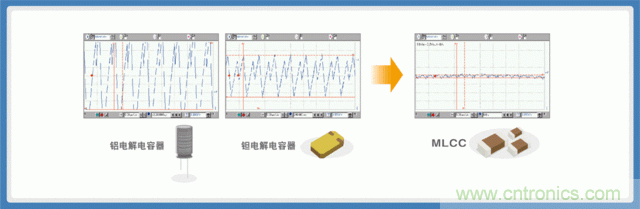 貼片電容選型指南及優缺點(二)