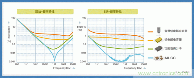 電源創(chuàng)新緊貼這些熱門應(yīng)用，一起來給趨勢和新技術(shù)劃重點
