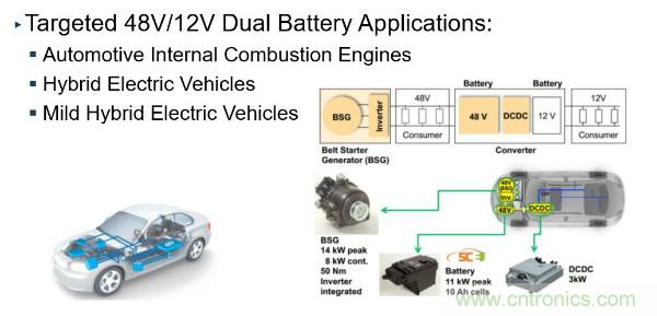 電源創(chuàng)新緊貼這些熱門應(yīng)用，一起來給趨勢和新技術(shù)劃重點