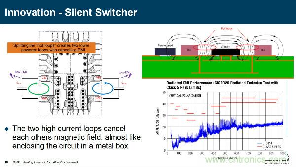 電源創(chuàng)新緊貼這些熱門應(yīng)用，一起來給趨勢和新技術(shù)劃重點