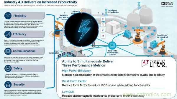 電源創(chuàng)新緊貼這些熱門應(yīng)用，一起來給趨勢和新技術(shù)劃重點