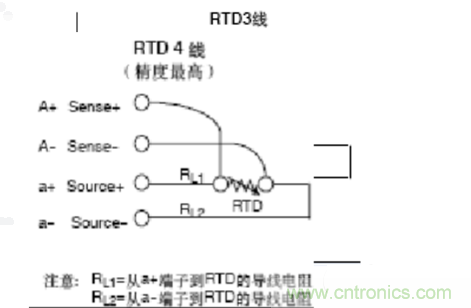 熱電阻四線制、三線制、兩線制的區(qū)別對比分析