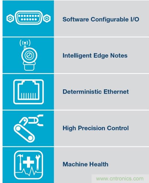 工業過渡:實現可信的工業自動化