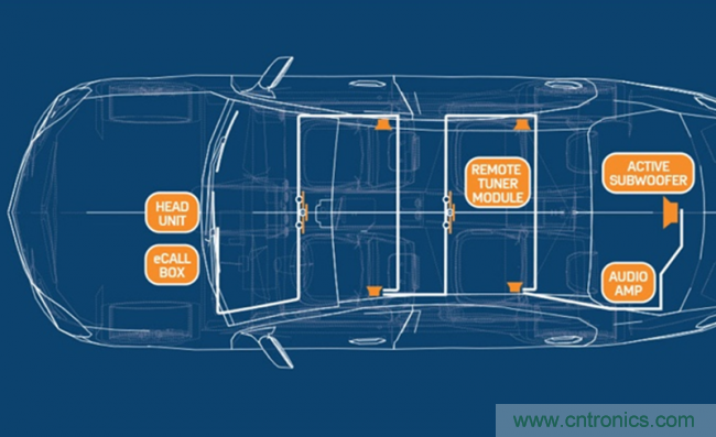 創新型數字總線架構降低音頻系統成本 創新型數字總線架構降低音頻系統成本