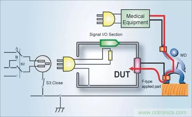 別再把“泄露電流”與“耐壓漏電流”混淆了!