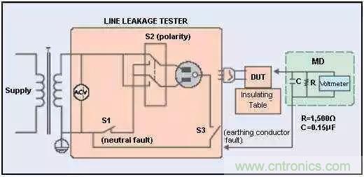 別再把“泄露電流”與“耐壓漏電流”混淆了!
