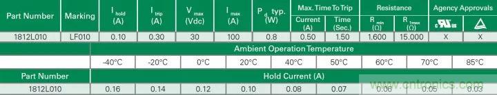 談?wù)勅菀妆还こ處熀雎缘?ldquo;電阻”