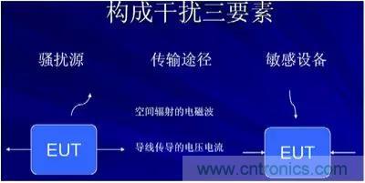 詳解EMC傳導(共模、差模)與輻射(近場、遠場) 知識 詳解EMC傳導(共模、差模)與輻射(近場、遠場) 知識