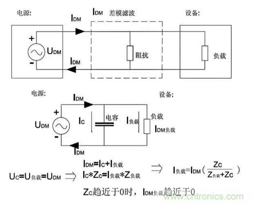 詳解EMC傳導(共模、差模)與輻射(近場、遠場) 知識 詳解EMC傳導(共模、差模)與輻射(近場、遠場) 知識