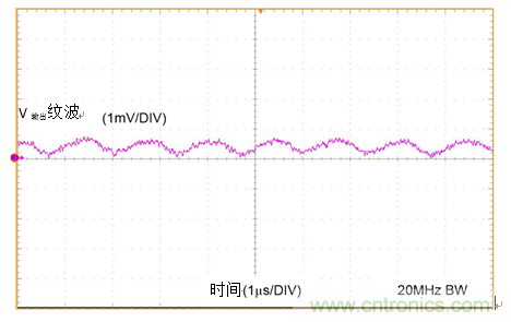 工業傳感器供電采用開關穩壓器方案真的好嗎?