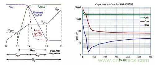 如何導通MOSFET?你想知道的都有 如何導通MOSFET?你想知道的都有