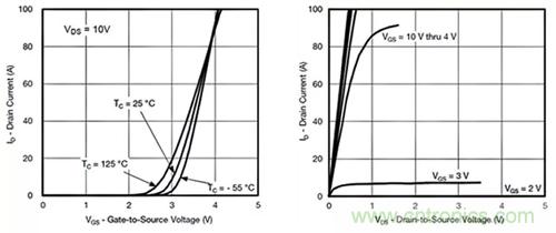 如何導通MOSFET?你想知道的都有 如何導通MOSFET?你想知道的都有