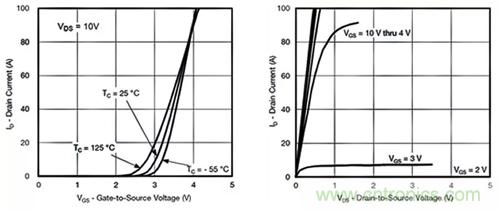 如何導通MOSFET?你想知道的都有 如何導通MOSFET?你想知道的都有