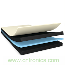 運(yùn)動(dòng)手表、運(yùn)動(dòng)相機(jī)，智能可穿戴的路在何方？ 德莎新品熱熔膠系列—抗溶劑、抗化學(xué)腐蝕