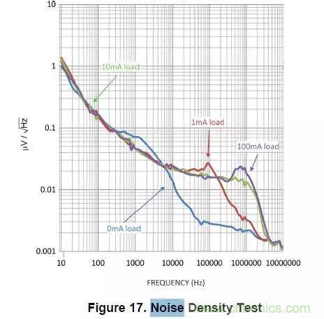 從此以后誰也別說我不懂LDO了！