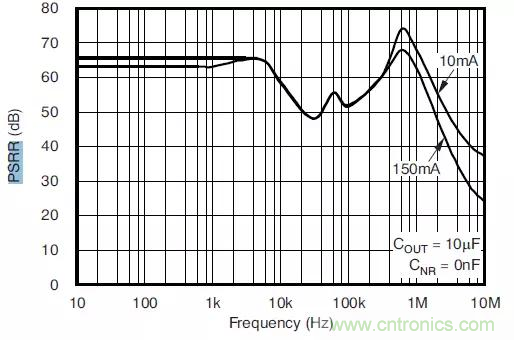 從此以后誰也別說我不懂LDO了！