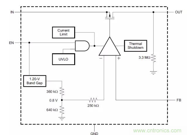 從此以后誰也別說我不懂LDO了！