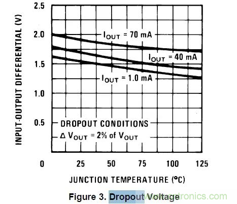從此以后誰也別說我不懂LDO了！