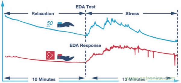 皮膚電活動測量系統的設計、開發與評估