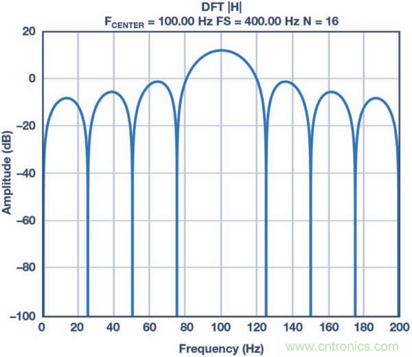 皮膚電活動測量系統的設計、開發與評估