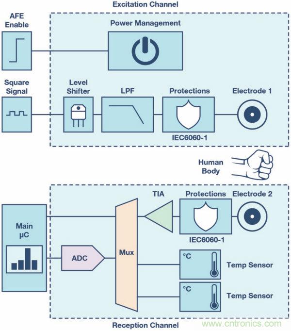 皮膚電活動測量系統的設計、開發與評估