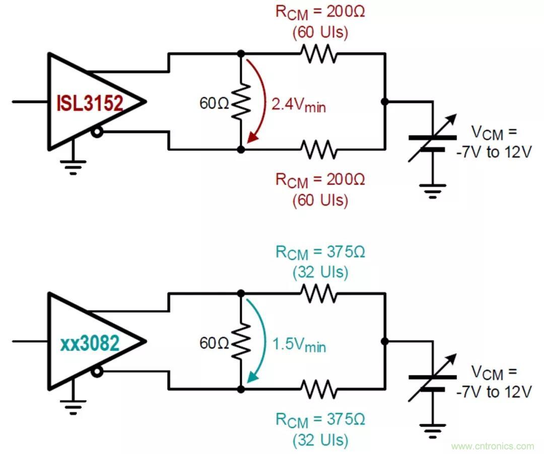 RS-485接口器件通訊無(wú)故障偏置電路的原理和設(shè)計(jì) RS-485接口器件通訊無(wú)故障偏置電路的原理和設(shè)計(jì)