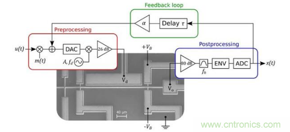MEMS新突破!加拿大成功地在MEMS器件中設計了一種AI技術