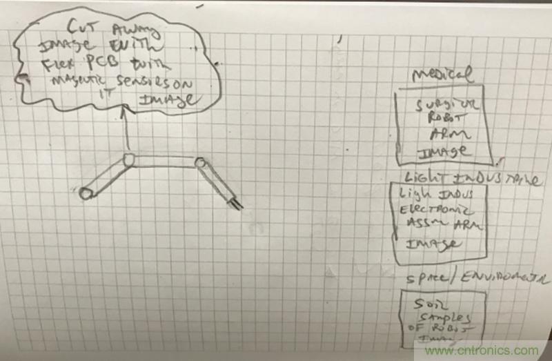新一代磁性位置傳感器助力無人機,輕工業,醫療及太空機器人應用 新一代磁性位置傳感器助力無人機,輕工業,醫療及太空機器人應用