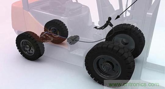 傳感器在運動控制中的應用 傳感器在運動控制中的應用