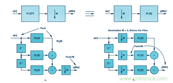 詳解多角度講解高精度 SAR ADC的抗混疊濾波考慮因素 詳解多角度講解高精度 SAR ADC的抗混疊濾波考慮因素