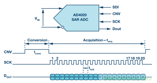 詳解多角度講解高精度 SAR ADC的抗混疊濾波考慮因素 詳解多角度講解高精度 SAR ADC的抗混疊濾波考慮因素