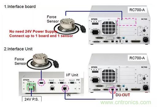 由于感測技術不斷進步，現在機器手臂能勝任的工作已越來越多元化