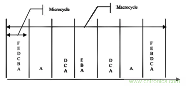 如何從工業(yè)通信的角度理解現(xiàn)場總線? 如何從工業(yè)通信的角度理解現(xiàn)場總線?
