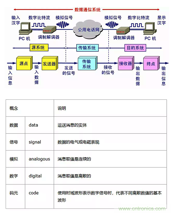 如何從工業(yè)通信的角度理解現(xiàn)場總線? 如何從工業(yè)通信的角度理解現(xiàn)場總線?