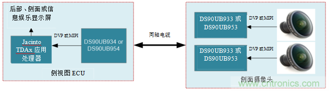 德州儀器:攝像監控系統如何擴大駕駛員的視野