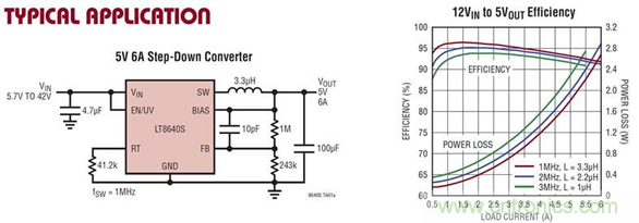 ADI電源產品幫助客戶向工業4.0過渡 ADI電源產品幫助客戶向工業4.0過渡