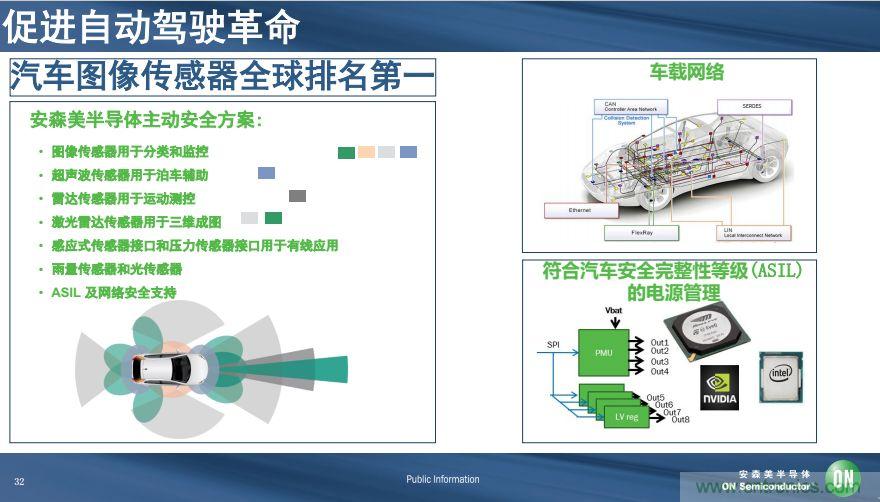 安森美半導體談自動駕駛,傳感器融合是關(guān)鍵