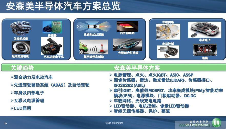 安森美半導體談自動駕駛,傳感器融合是關(guān)鍵