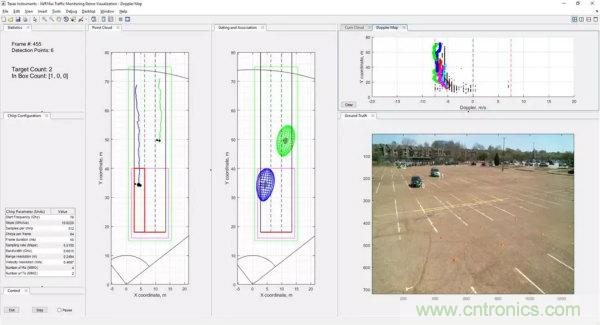 TI的創(chuàng)新毫米波技術(shù)：用于交通監(jiān)控的無(wú)線(xiàn)傳感解決方案